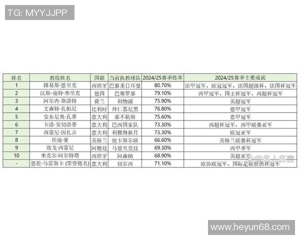 2025年全球足球球星排名揭晓 谁是当前足坛的绝对王者 2025年全球足球球星排名揭晓 谁是当前足坛的绝对王者